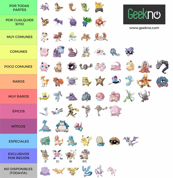 Conhece a tabela de dificuldade de Pokémon