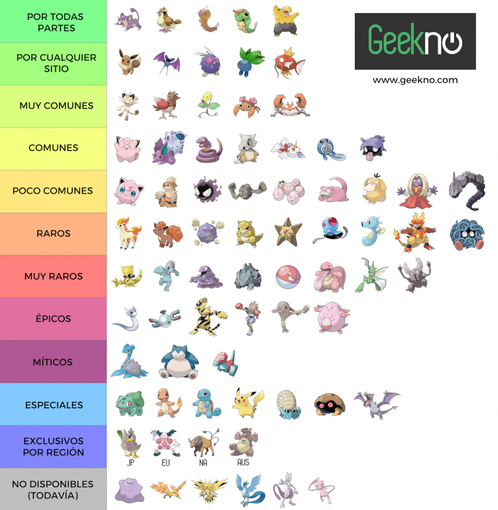 Tabla de dificultad Pokémon GO