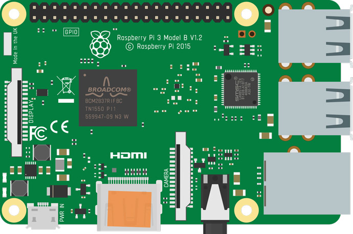 ¿Qué es Raspberry Pi?