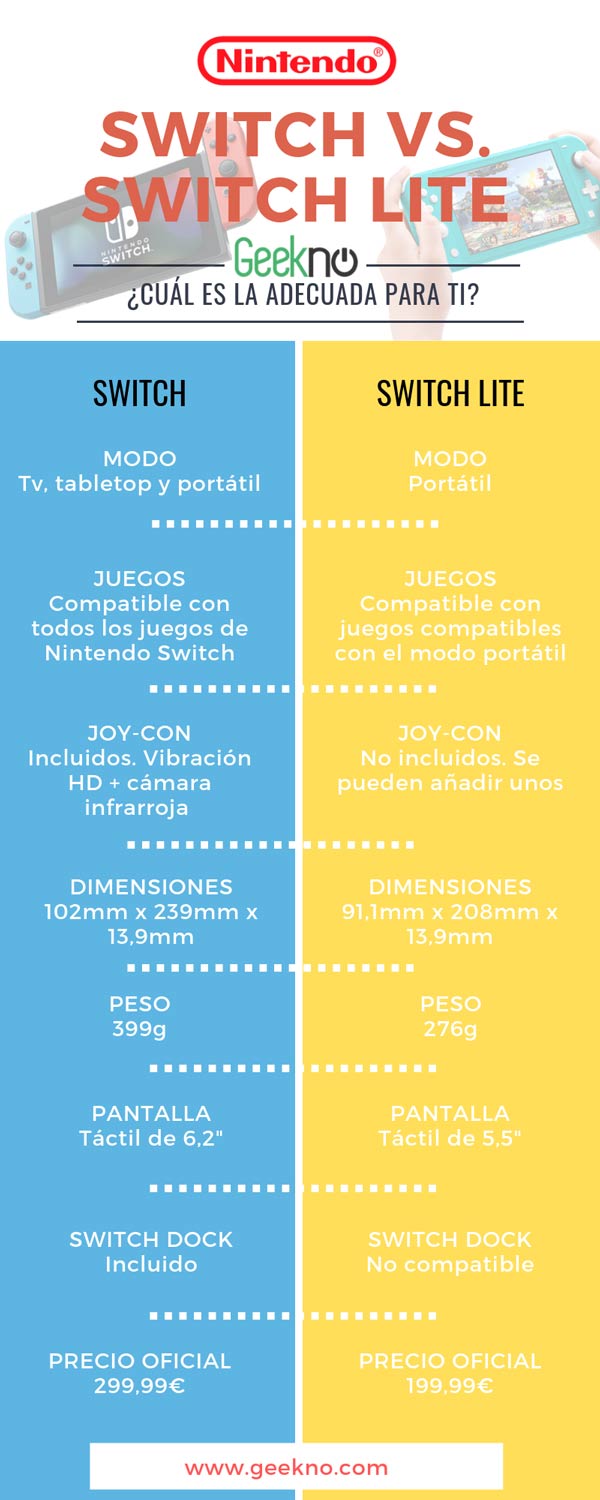 Comparativa de Nintendo Switch con Nintendo Switch Lite